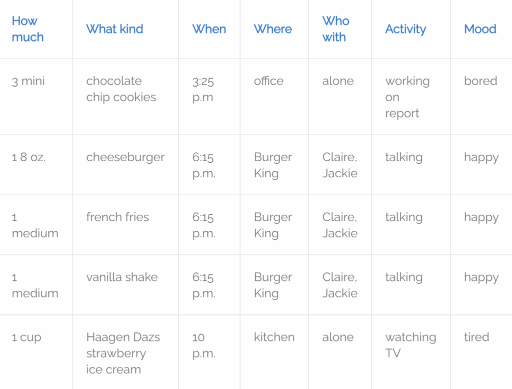 Food diary